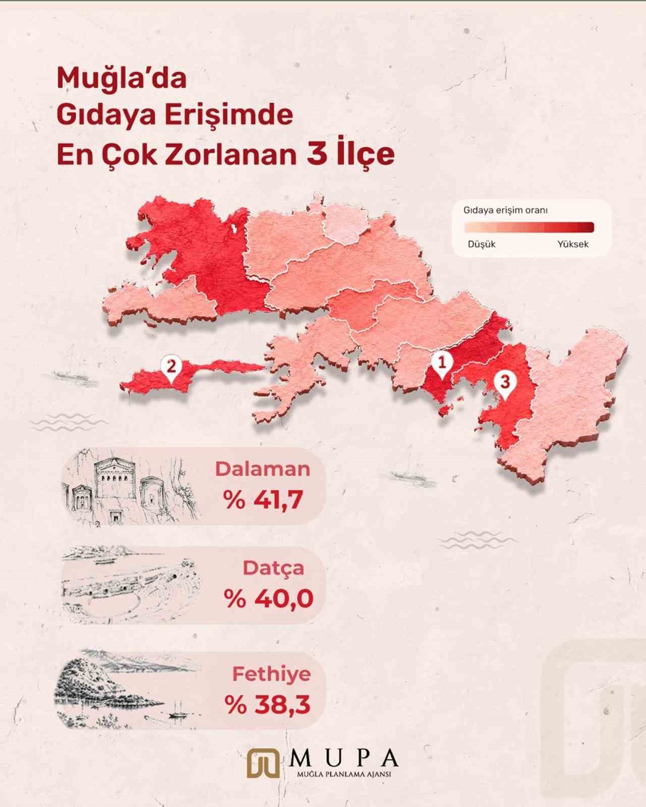 Muğla’nın sosyal politikaları için yeni yol haritası